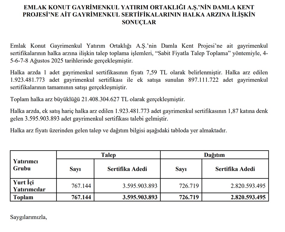Damla Kent Gayrimenkul Sertifikası halka arz sonuçları