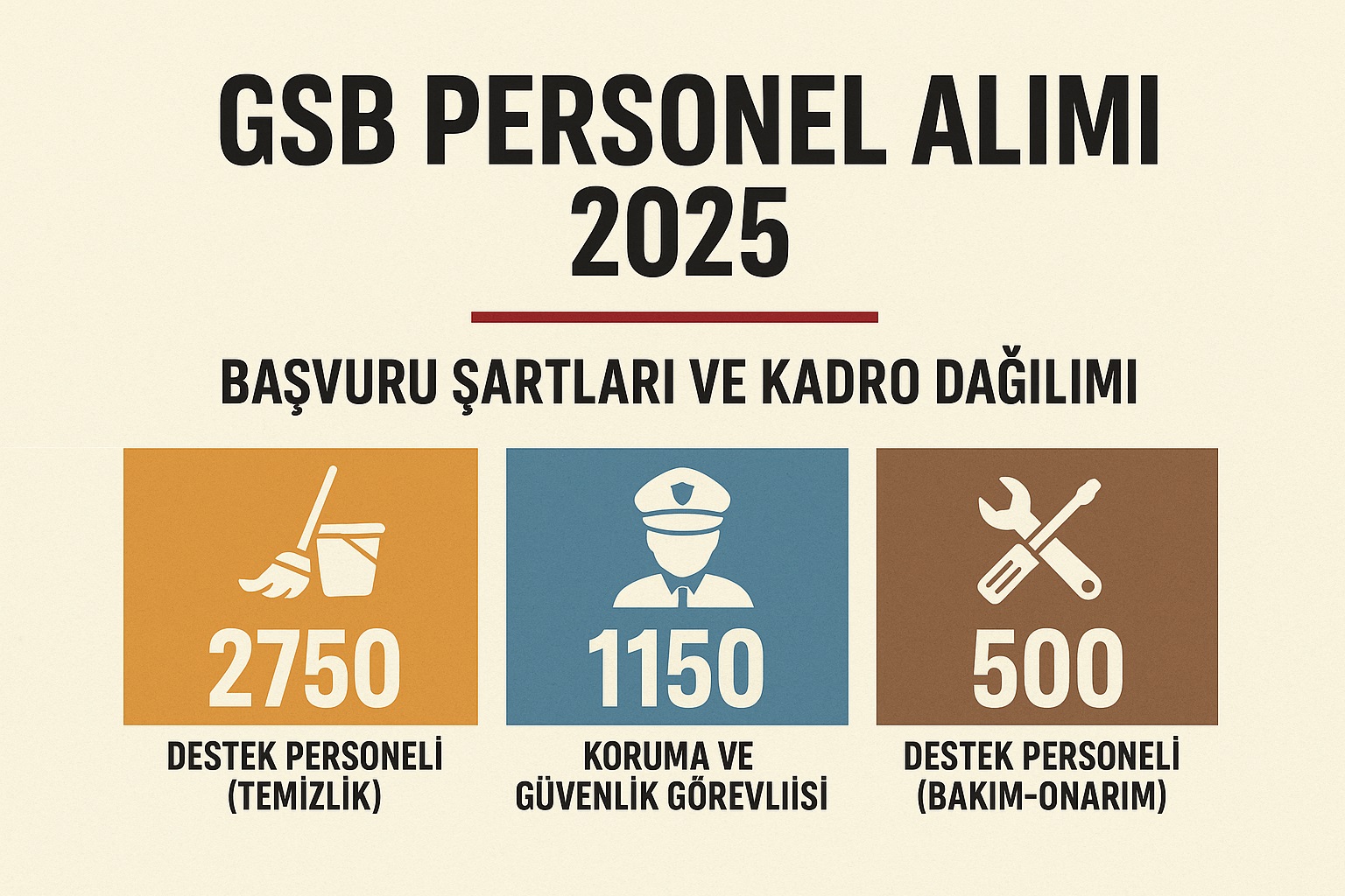GSB Personel Alımı 2025: 4.400 Sözleşmeli Personel Alınacak! Başvuru Şartları ve Kontenjan Dağılımı Açıklandı